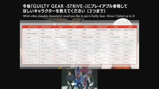 TGS2023ϡGUILTY GEAR -STRIVE-ץ3Υɥޥåפ줿ȯԥơݡȡɲå2023ǯߤо