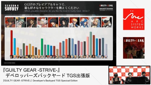 ꡼ No.003Υͥ / GUILTY GEAR STRIVEפκ줿ơݡȡȥåʡɥܵǰ顼109ۿءTGS2025