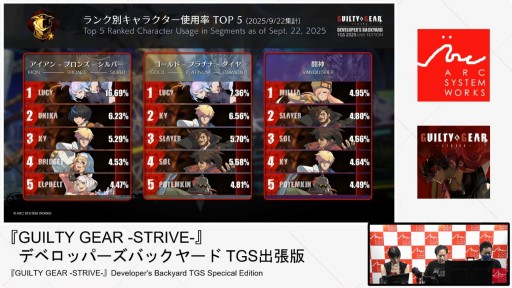 ꡼ No.009Υͥ / GUILTY GEAR STRIVEפκ줿ơݡȡȥåʡɥܵǰ顼109ۿءTGS2025