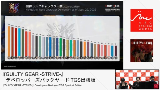 ꡼ No.010Υͥ / GUILTY GEAR STRIVEפκ줿ơݡȡȥåʡɥܵǰ顼109ۿءTGS2025