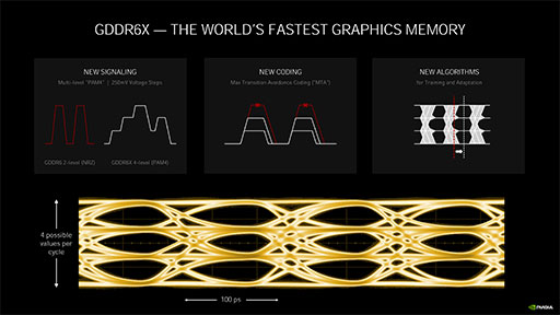 ʤ3DGEGeForce RTX 30꡼Υƥõ롣CUDA Core̤RT Coreιǽܤ