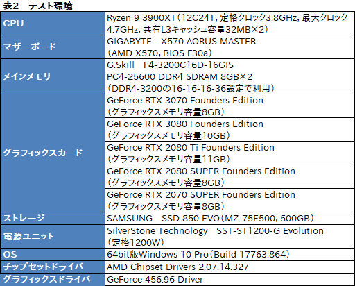 #018Υͥ/GeForce RTX 3070 Founders Editionץӥ塼RTX 2080 TiʤǽǾϤȲʤ㤤ͥ줿GPU