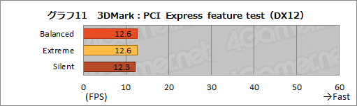 #025Υͥ/NVIDIAΥΡPCGPUGeForce RTX 3080פμϤ򸡾ڤƤߤǥȥå׸RTX 2070 SUPERǽǧ