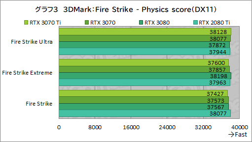 #020Υͥ/GeForce RTX 3070 Ti Founders Editionץӥ塼GDDR6XѤRTX 30701پ뤬Ϥ礭