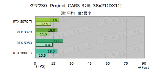 #047Υͥ/GeForce RTX 3070 Ti Founders Editionץӥ塼GDDR6XѤRTX 30701پ뤬Ϥ礭