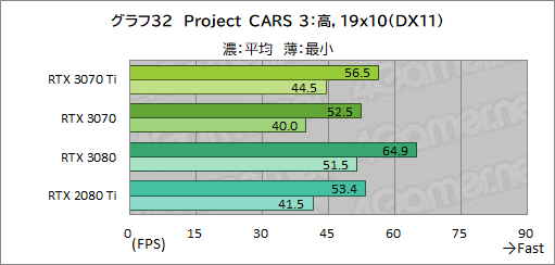 #049Υͥ/GeForce RTX 3070 Ti Founders Editionץӥ塼GDDR6XѤRTX 30701پ뤬Ϥ礭