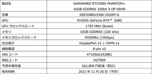 #002Υͥ/ȼ3Ϣե󥯡顼ܤGainwardRTX 3080ɤȯ
