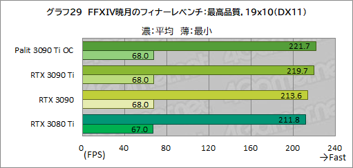 #057Υͥ/GeForce RTX 3090 Ti GameRock OCץӥ塼GeForce RTX 30˾ǶGPUϡʤ˸äǽͭΤ