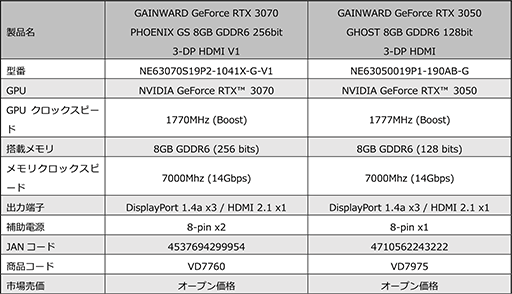 GAINWARDRTX 3070/3050ܥɤELDEN RING侩ǧ