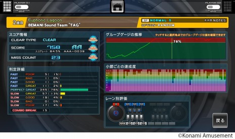 #006Υͥ/꡼ǿbeatmania IIDX 28 BISTROVERפƯ֥סιפơޤˤФӥ奢˰쿷