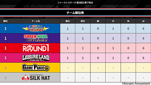 #013Υͥ/BEMANI PRO LEAGUEסեȥơ34Υڡ