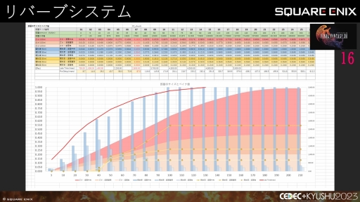  No.030Υͥ / CEDECKYUSHUϡFINAL FANTASY XIVסFINAL FANTASY XVIפΥô롤2ȥ¹Գȯ줿θȻѤ줿ɵ