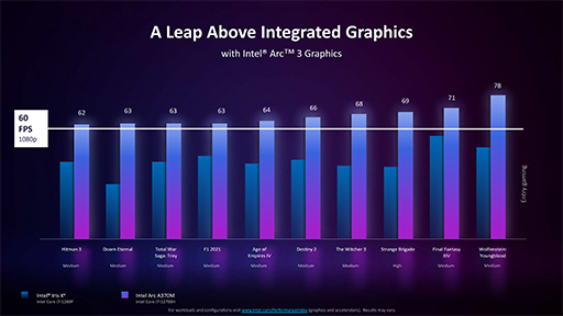 IntelΡPCñGPUIntel Arc Aץ꡼ȯɽȥ꡼Ծ4ǽǥ2022ǯƤо