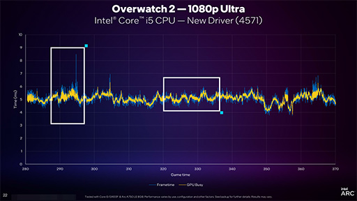 DirectX 11бΥե졼졼Ȥ夬Intel ArcΥɥ饤ХåץǡȤȯɽȤʤ