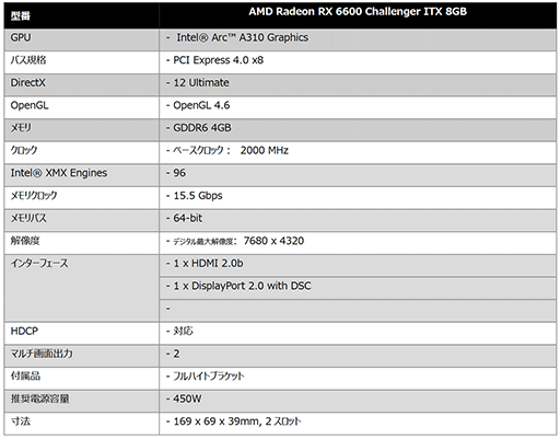  No.003Υͥ / Intel Arc A310ܤΥץбեåɤASRockȯ