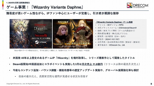 ���������꡼ No.003�Υ���ͥ������ / ��Wizardry Variants Daphne�פλ�Ⱦ�������24.8���ߤ����á��ɥꥳ�ࡤ2025ǯ3����η軻���������