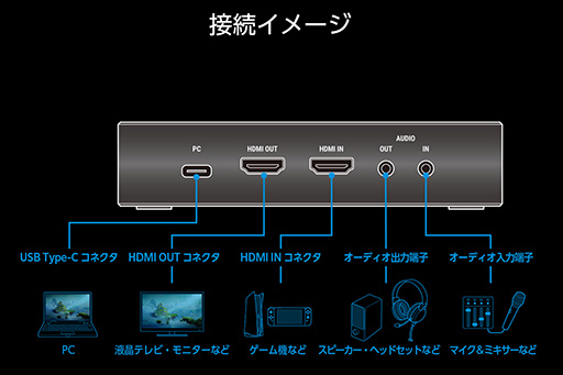 4K/60HzHDRѥ롼ǽUSBӥǥץ˥åȤ꡼о