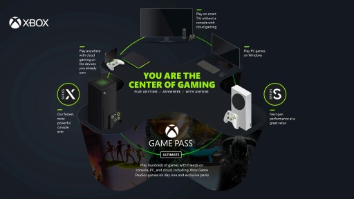 XboxϤ줫20ǯ򸫿ơʤʲܻؤMicrosoftΥС֥꡼ե󥰡Whats Next for GamingפǸ줿