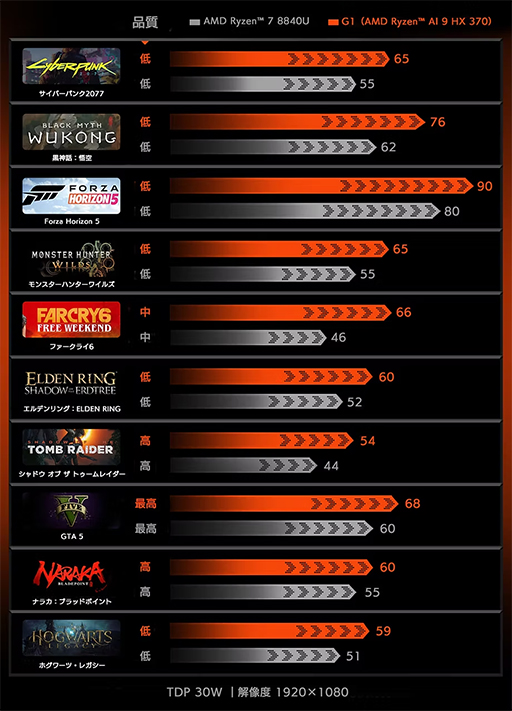 ���������꡼ No.007�Υ���ͥ������ / �����ܡ��ɤ��곰���륲���ޡ����������Ρ���PC��OneXPlayer G1�פ�Ÿ������������