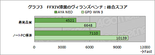 #028Υͥ/SwitchPCοAYA NEOפѥåɤλȤɹǽǤGPD WIN 3˵ڤФ