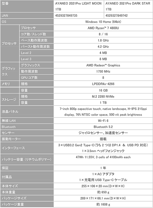 #002Υͥ/PCAYA NEO 2021 ProפŹǤ䳫