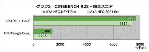 #028Υͥ/ѥåɤȤ䤹ʤäPCAYANEO NEXT Proסȯľμµå