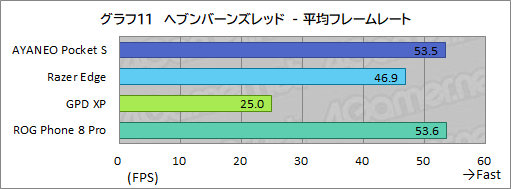  No.044Υͥ / 350g̤ʺǶAndroidൡAYANEO Pocket Sפ̥Ϥڥӥ塼