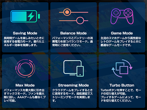 ꡼ No.003Υͥ / ѥåɶSnapdragon G3 Gen 3ѤӷൡAYANEO Pocket S2פͽդ