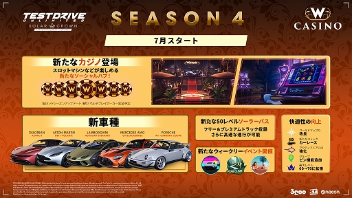 画像ギャラリー No.003のサムネイル画像 / PS5版「Test Drive Unlimited: Solar Crown」,カジノを実装するシーズン4アップデートを実施。スロットに挑戦して限定マシンなどが手に入る