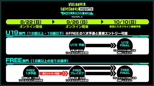 #002Υͥ/Virtua Fighter esportsס822ˡCHALLENGE CUP SEASON_0 FREE 1ͽɤ»