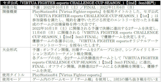 VIRTUA FIGHTER esports CHALLENGE CUP SEASON_12nd FREEͽ3on3ͽ׽оͽȯɽ