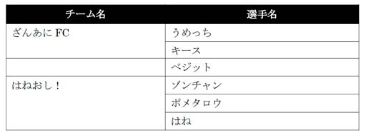  No.004Υͥ / VIRTUA FIGHTER esports CHALLENGE CUP SEASON_13rd FREE FINAL3on3 FINALפνо꤬