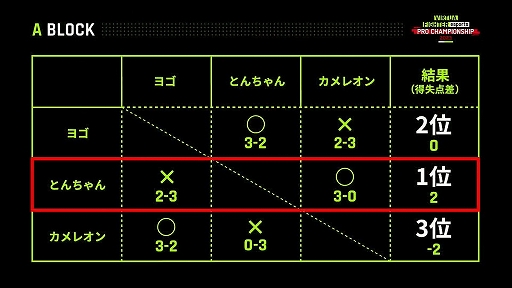  No.003Υͥ / θץVIRTUA FIGHTER esports PRO CHAMPIONSHIP 2023ס岦ԤϤȤ