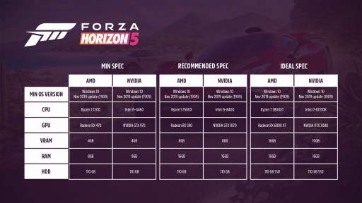 ᥭ缫ȴForza Horizon 5ץӥ塼PCǤϥȥ磻б­ٹ⤷