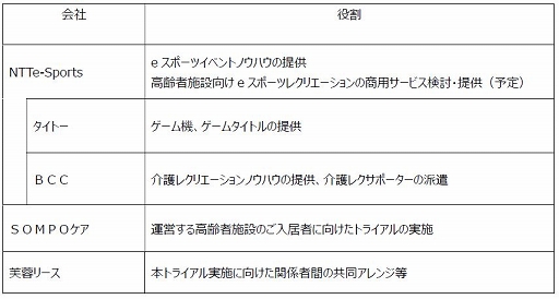 NTTe-SportsԻ߸Ρ֥ߥ󥰥쥯ꥨפΥȥ饤»