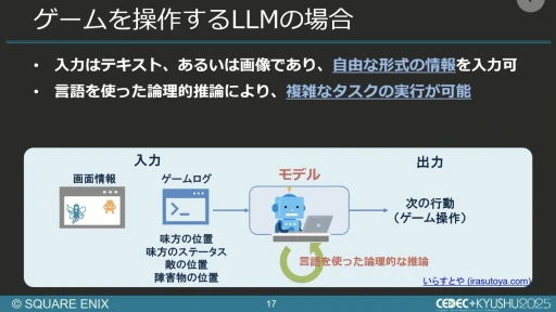 ���������꡼ No.014�Υ���ͥ������ / ����AI����Ѥ���QA�����︺�λ�ߡ��������ˤ����硦�������漼�ζ�Ʊ�����Ҳ𤹤륻�å������ݡ��ȡ�CEDEC+KYUSHU 2025��