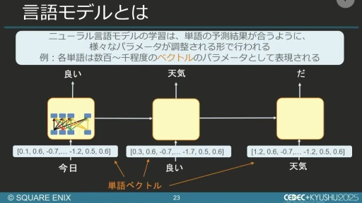 ���������꡼ No.018�Υ���ͥ������ / ����AI����Ѥ���QA�����︺�λ�ߡ��������ˤ����硦�������漼�ζ�Ʊ�����Ҳ𤹤륻�å������ݡ��ȡ�CEDEC+KYUSHU 2025��