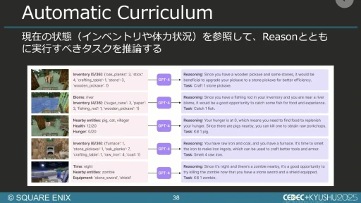 ���������꡼ No.031�Υ���ͥ������ / ����AI����Ѥ���QA�����︺�λ�ߡ��������ˤ����硦�������漼�ζ�Ʊ�����Ҳ𤹤륻�å������ݡ��ȡ�CEDEC+KYUSHU 2025��