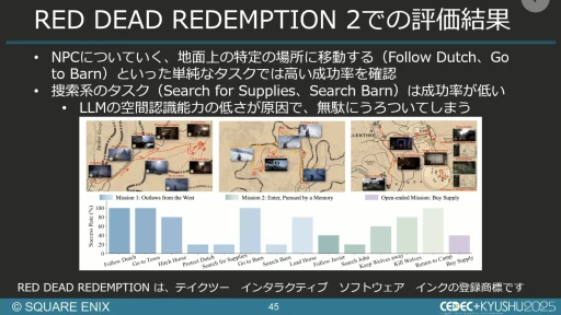 ���������꡼ No.038�Υ���ͥ������ / ����AI����Ѥ���QA�����︺�λ�ߡ��������ˤ����硦�������漼�ζ�Ʊ�����Ҳ𤹤륻�å������ݡ��ȡ�CEDEC+KYUSHU 2025��