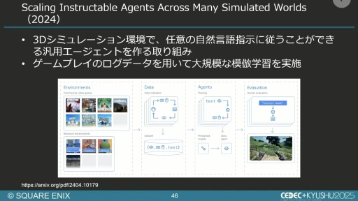 ���������꡼ No.039�Υ���ͥ������ / ����AI����Ѥ���QA�����︺�λ�ߡ��������ˤ����硦�������漼�ζ�Ʊ�����Ҳ𤹤륻�å������ݡ��ȡ�CEDEC+KYUSHU 2025��