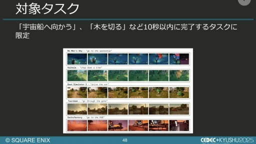 ���������꡼ No.041�Υ���ͥ������ / ����AI����Ѥ���QA�����︺�λ�ߡ��������ˤ����硦�������漼�ζ�Ʊ�����Ҳ𤹤륻�å������ݡ��ȡ�CEDEC+KYUSHU 2025��