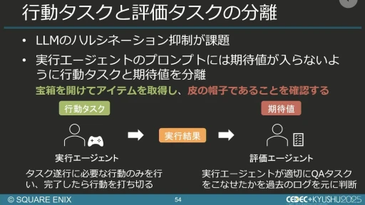 ���������꡼ No.046�Υ���ͥ������ / ����AI����Ѥ���QA�����︺�λ�ߡ��������ˤ����硦�������漼�ζ�Ʊ�����Ҳ𤹤륻�å������ݡ��ȡ�CEDEC+KYUSHU 2025��