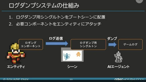 ���������꡼ No.058�Υ���ͥ������ / ����AI����Ѥ���QA�����︺�λ�ߡ��������ˤ����硦�������漼�ζ�Ʊ�����Ҳ𤹤륻�å������ݡ��ȡ�CEDEC+KYUSHU 2025��