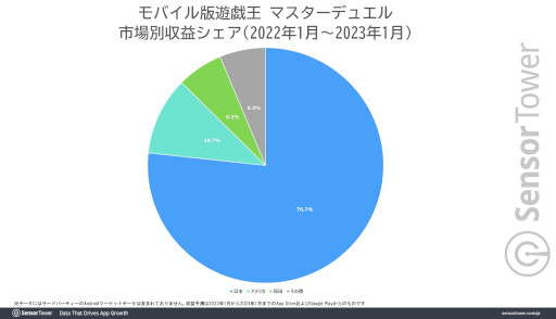 Хǡͷ ޥǥ奨ס2022ǯפ1.3ɥ177ߡˤˡɥॸǼ1̤