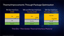 12CoreκǾCPUCore i9-12900Kץӥ塼Alder Lake-SϥǽRyzen 9 5950X줿Τ