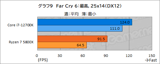 #019Υͥ/PRۤΥڥå5桪ƥ Core i7-12700Kϡޡ˥٥ȥ祤CPU