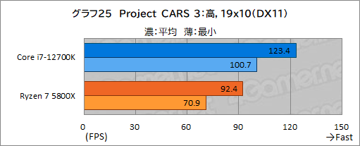 #035Υͥ/PRۤΥڥå5桪ƥ Core i7-12700Kϡޡ˥٥ȥ祤CPU