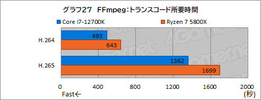 #037Υͥ/PRۤΥڥå5桪ƥ Core i7-12700Kϡޡ˥٥ȥ祤CPU