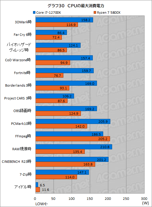 #040Υͥ/PRۤΥڥå5桪ƥ Core i7-12700Kϡޡ˥٥ȥ祤CPU