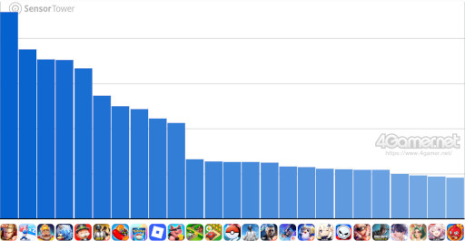 ���������꡼ No.005�Υ���ͥ������ / ���ޥۥ�����Υ�����ʬ�ϡ�2025ǯ4��10����4��16���ˡ�������1�̤ϡ��������������쥤��ס�1���3��Υ������Х���ץ�󥭥󥰤�Ҳ�